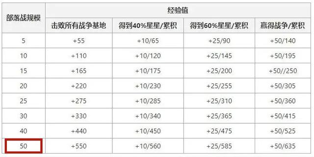 2017DNF发布网与勇士私服