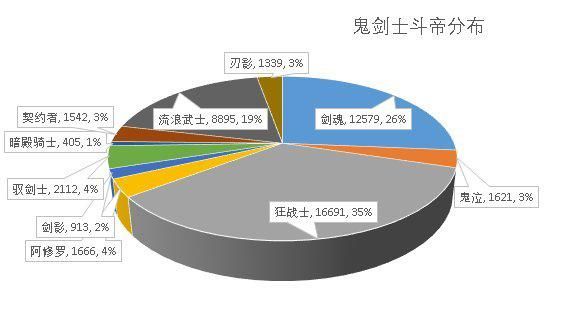 2018DNF发布网防检测辅助（DNF发布网公益服过检测的辅助）