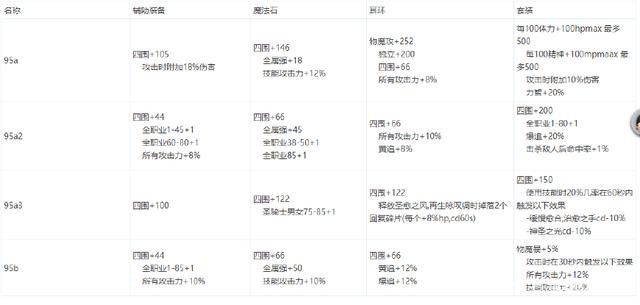 2017DNF发布网能玩么