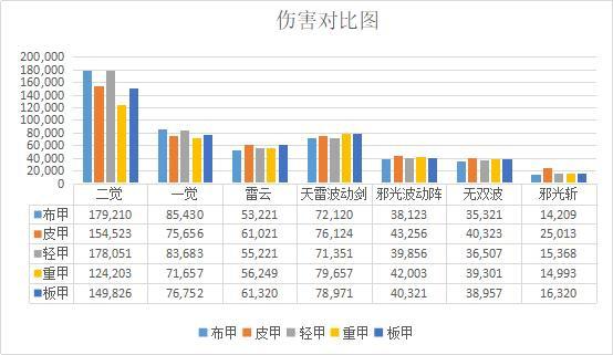 2019DNF发布网通用辅助（2016DNF发布网免费辅助群）